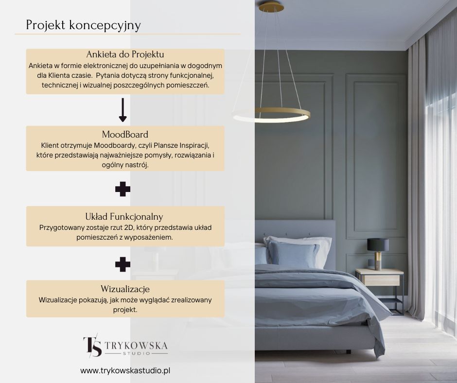 Co zawiera projekt wnętrz koncepcyjny i z jakich elementów się składa